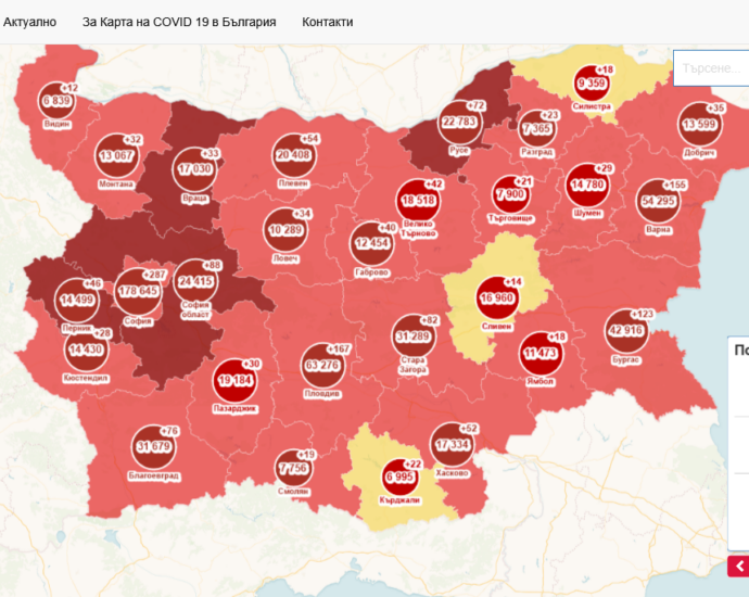 covid map 912211 На 08 декември 2021 на територията на Област Ловеч са диагностицирани 30 души. Хоспитализираните са 13