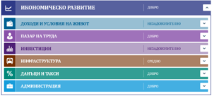oblast lovech doklad 1512211 2 Докладът за област Ловеч „Регионални профили: показатели за развитие” на Института за пазарна икономика - 1 част