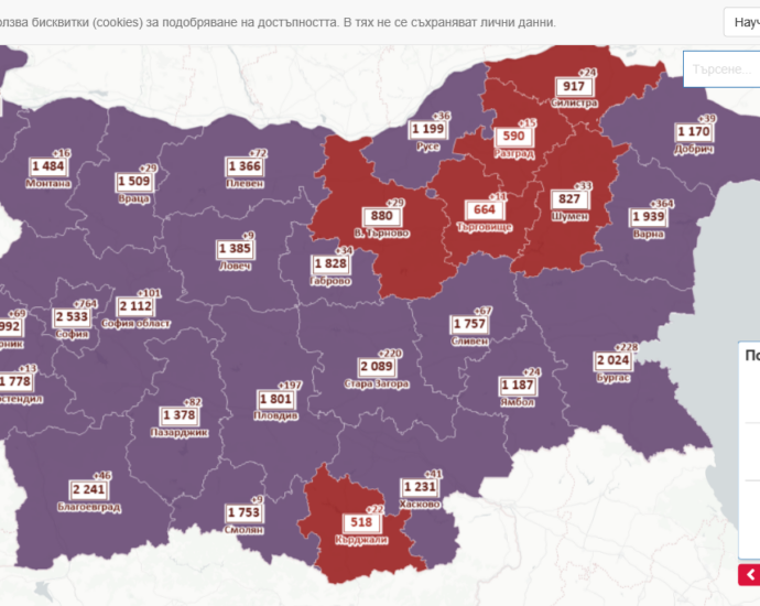 COVID MAP 3101221 За седмица в област Ловеч са диагностицирани 990 заболели, при 788 за предходния 7 дневен период. Ръстът на покачване е 20,4% 