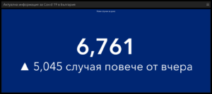 covid 1101221 4 Обезпокоителни данни от понеделник. 107 новозаразени в област Ловеч, 6761 в цялата страна. Общо 134 574 човека в момента са заразени