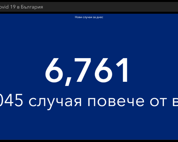 covid 1101221 4 Обезпокоителни данни от понеделник. 107 новозаразени в област Ловеч, 6761 в цялата страна. Общо 134 574 човека в момента са заразени