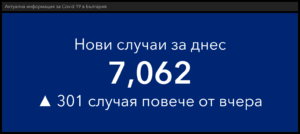 covid 120122 6 Продължава нарастването на новите случаи на Covid-19 в страната - 7062 за ден. Рекорден брой поставени ваксини в област Ловеч - 827 за ден, почти всички бустерни