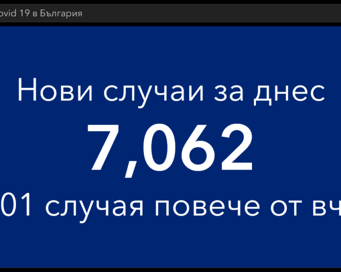 covid 120122 6 Продължава нарастването на новите случаи на Covid-19 в страната - 7062 за ден. Рекорден брой поставени ваксини в област Ловеч - 827 за ден, почти всички бустерни