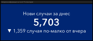 covid 130122 4 Регистрирани са над 3 милиона новозаразени в света за 1 ден! В България - 5073, област Ловеч - 70