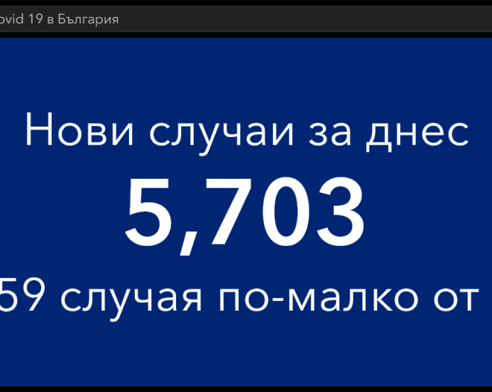 covid 130122 4 Регистрирани са над 3 милиона новозаразени в света за 1 ден! В България - 5073, област Ловеч - 70