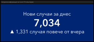covid 140122 5 Точно 7 034 са новодиагностицираните с COVID-19 лица у нас през последните 24 часа. В област Ловеч - 101