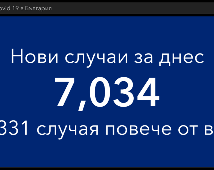 covid 140122 5 Точно 7 034 са новодиагностицираните с COVID-19 лица у нас през последните 24 часа. В област Ловеч - 101