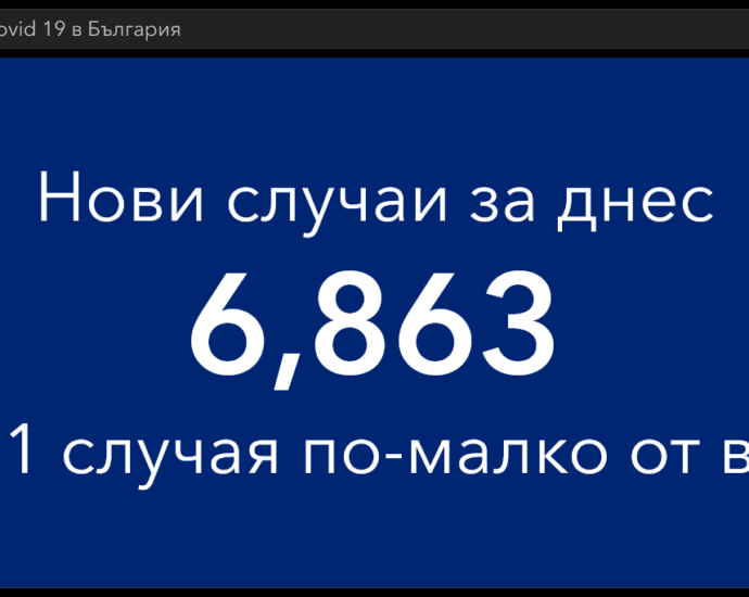 covid 150122 4 За първи път, най-много новозаразени с Covid-19 има във възрастовата група 0-19 години - 1298 (18.91%)