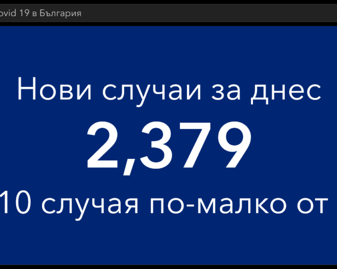 covid 170122 5 И днес в България най-много заразени с Covid-19 са на възраст 0-19 години – 580 (24.38 % от всички случаи за деня). 1.9 милиона новозаразени в света за 1 ден!