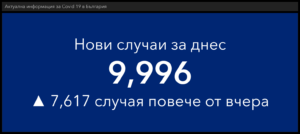 covid 180122 4 24,18% от новозаразените за деня са на възраст 0-19 години. Рекордни 9 996 в страната и 162 област Ловеч нови случая на Covid-19