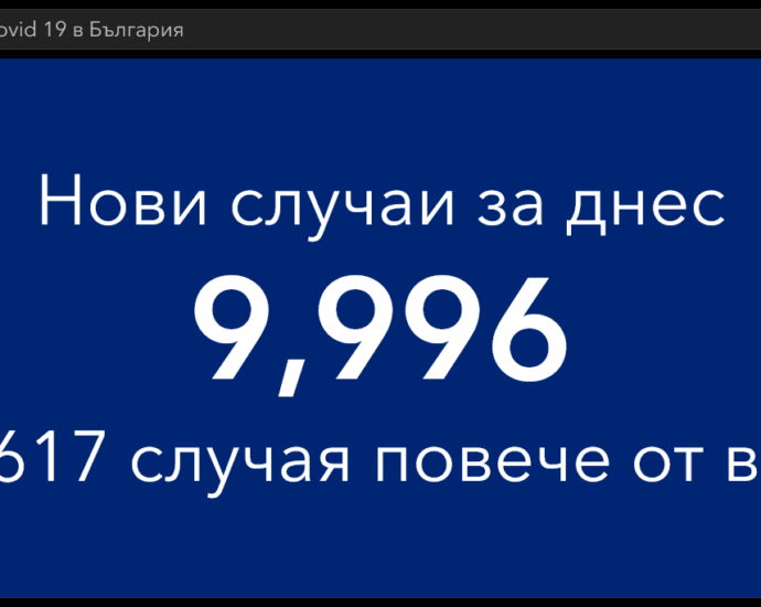 covid 180122 4 24,18% от новозаразените за деня са на възраст 0-19 години. Рекордни 9 996 в страната и 162 област Ловеч нови случая на Covid-19
