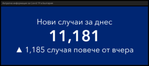 covid 190122 4 За втори ден рекорд - 11 181 новодиагностицирани с Covid-19 в България. В област Ловеч - 142