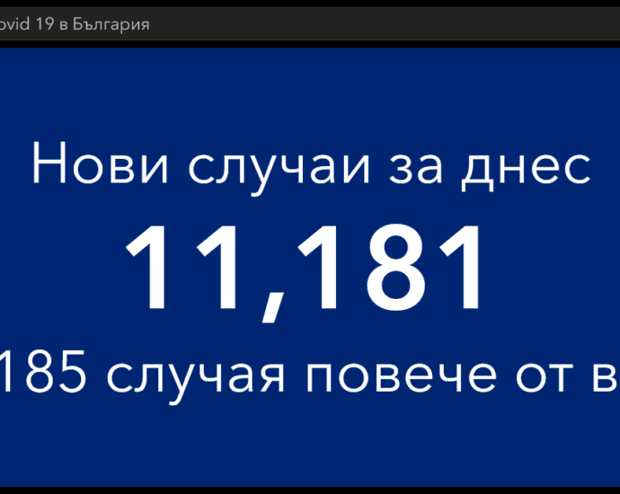 covid 190122 4 За втори ден рекорд - 11 181 новодиагностицирани с Covid-19 в България. В област Ловеч - 142