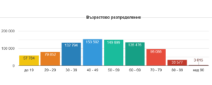 covid 190122 5 За втори ден рекорд - 11 181 новодиагностицирани с Covid-19 в България. В област Ловеч - 142