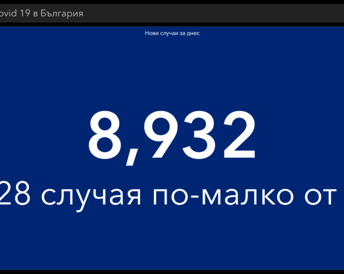 covid 2101221 2 За пореден ден, най-много заразени в групата 0-19 години. В област Ловеч новите случаи са 126, в страната 8 932