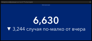 covid 230122 6 Точно 200 978 са активните случаи на хора с Covid-19. Диагностицирани за деня с вируса в област Ловеч са 68, в страната 6 630