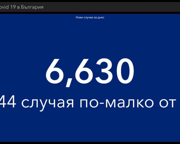 covid 230122 6 Точно 200 978 са активните случаи на хора с Covid-19. Диагностицирани за деня с вируса в област Ловеч са 68, в страната 6 630
