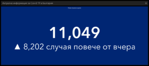 covid 250122 1 Рекорд за област Ловеч - 213 нови случая на Covid-19, рекорд и за България - 11049. Активните случаи са 207 491