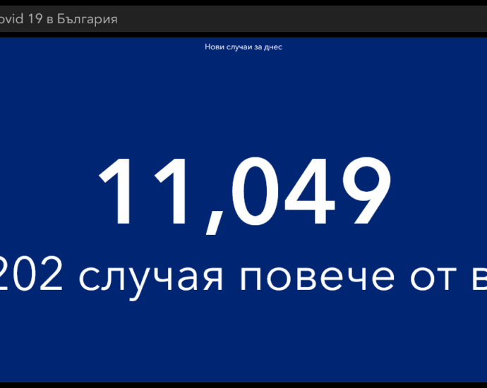 covid 250122 1 Рекорд за област Ловеч - 213 нови случая на Covid-19, рекорд и за България - 11049. Активните случаи са 207 491