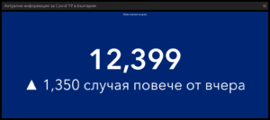 covid 260122 1 За втори ден рекорд по заразени - 12 399 в България, 180 в област Ловеч