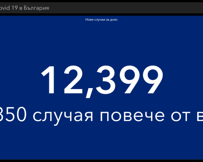 covid 260122 1 За втори ден рекорд по заразени - 12 399 в България, 180 в област Ловеч