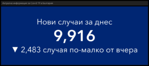 covid 270122 4 Точно 9 916 са новодиагностицираните с COVID-19 лица у нас през последните 24 часа. В област Ловеч са 133