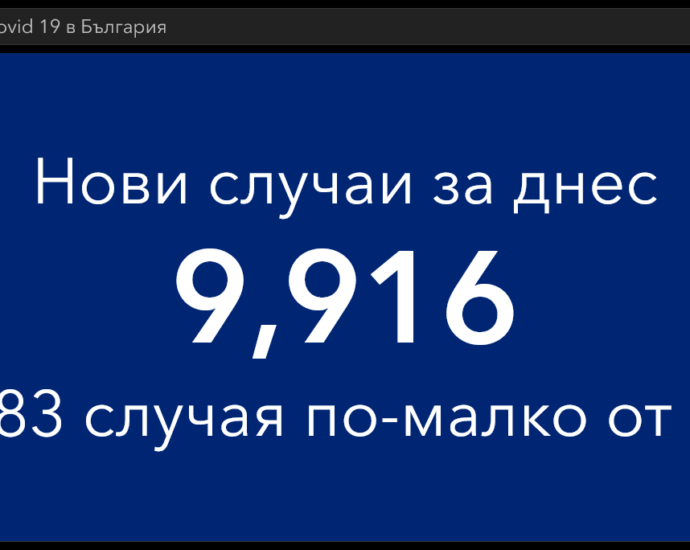 covid 270122 4 Точно 9 916 са новодиагностицираните с COVID-19 лица у нас през последните 24 часа. В област Ловеч са 133