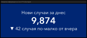 covid 280122 4 И през последното денонощие близо 10 хиляди нови случая на Covid-19 в страната и 161 в област Ловеч
