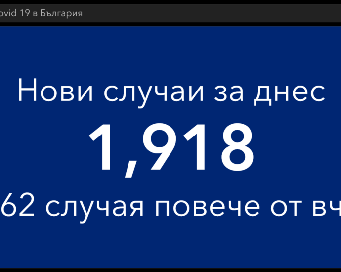 covid 40122 4 40.41 % от новозаразените са хора в активната възрастова група 20-39 години. Дори и през почивните дни, високи нива на заразяване