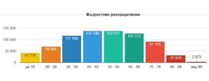 covid 50122 4 Рязко и мащабно увеличаване на заразените с Covid-19 през денонощието. В страната 6 252, в област Ловеч 93 нови случая