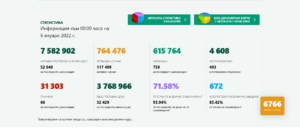 covid 60122 4 И днес нарастване на новите случаи - 6 766. Над половината заразени за деня (51.74 %) са на възраст до 39 години