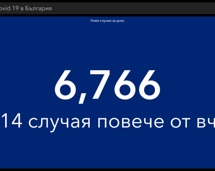 covid 60122 5 И днес нарастване на новите случаи - 6 766. Над половината заразени за деня (51.74 %) са на възраст до 39 години