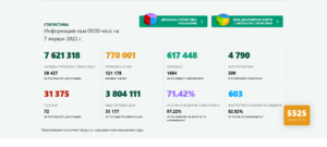 covid 701221 5 Заразяването с Covid-19 отчетливо е при по-млади хора. Новите случаи в страната са 5525, в област Ловеч 49