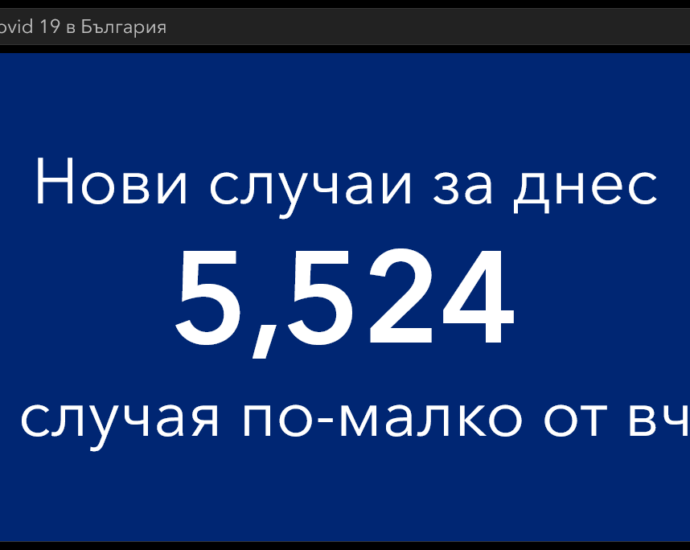 covid 801221 3 Огромен процент от поставените 34 482 дози са бустерни - 25 477. Нови случаи 5 524, в област Ловеч 52