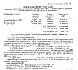 goriva 1801221 Община Ловеч е сключила сделка за горива за своите автомобили. Купува 250 000 литра и получава .. 5 стотинки отстъпка на литър!