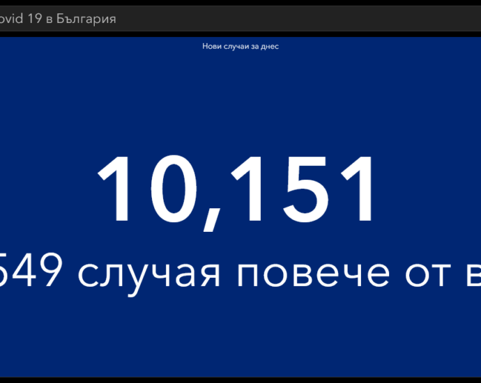 covid 10222 5 10 151 са новодиагностицираните с COVID-19 в страната, 194 в област Ловеч. 158 починали, 1015 постъпили в болници, 74 от тях в критично състояние