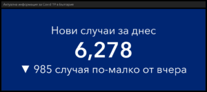 covid 110222 5 Плавно подобрение на ключовите дневни данни за разпространението на Covid019