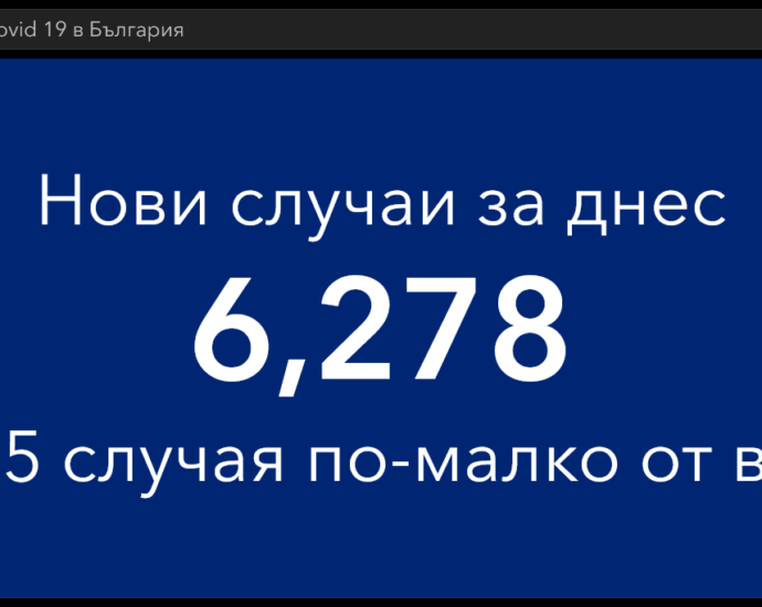 covid 110222 5 Плавно подобрение на ключовите дневни данни за разпространението на Covid019