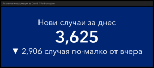 covid 130222 1 По-малко заразени, повече постъпили в болници и в интензивните отделения в съботния ден