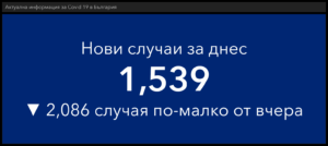 covid 140222 4 Малко тестове в неделя и малко нови случаи на Covid-19. В област Ловеч само 13 заразени