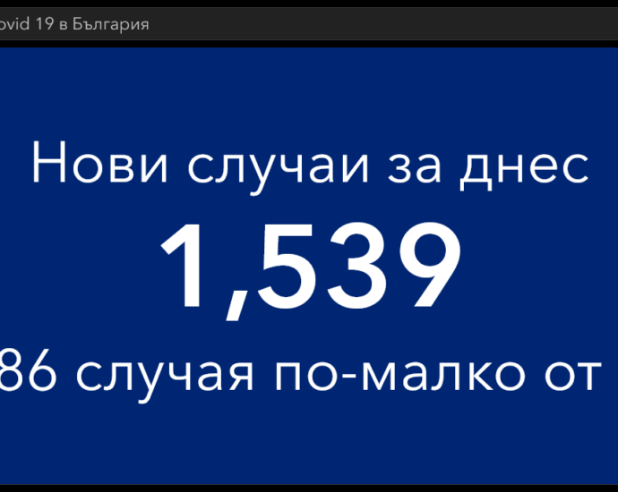 covid 140222 4 Малко тестове в неделя и малко нови случаи на Covid-19. В област Ловеч само 13 заразени