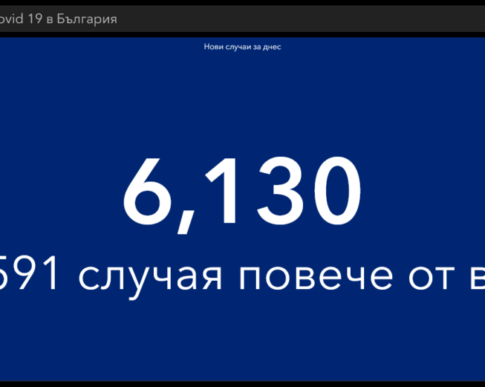 covid 150222 3 6 130 са новодиагностицираните с COVID-19 лица у нас, в област Ловеч са 104. В болници са постъпили 939 човека, 187 са починалите