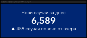 covid 160222 4 622 новопостъпили в болнично заведение, в критично състояние за деня 38 човека. Новите случаи на Covid-19 са 6 589