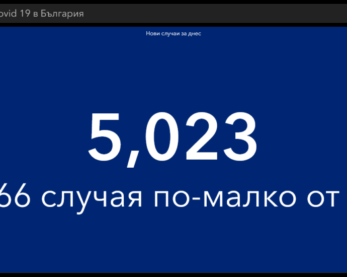 covid 170222 1 Много плавно подобрение на всички covid показатели. Новите случаи в страната са 5023, в област Ловеч 82
