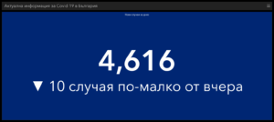 covid 190222 6 Новите случаи почти без промяна - 4616. Починалите за пореден ден са около 100