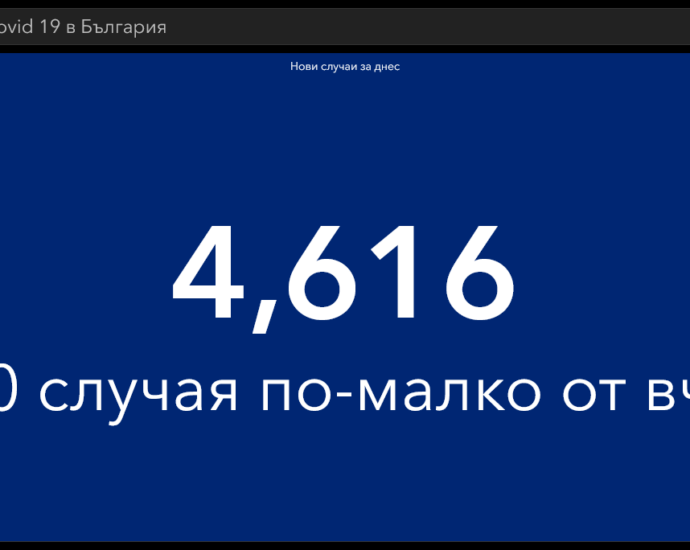 covid 190222 6 Новите случаи почти без промяна - 4616. Починалите за пореден ден са около 100