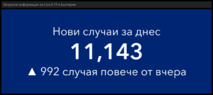 covid 20222 4 В момента 250 935 са с Covid-19. Новите случаи в област Ловеч са 167, в страната 11 143. В болници са постъпили 841 човека