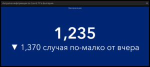 covid 210222 2 Традиционно неделно затишие - 1235 нови случая на Covid-19 в страната, 13 в област Ловеч