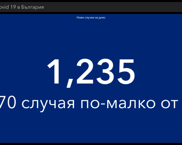 covid 210222 2 Традиционно неделно затишие - 1235 нови случая на Covid-19 в страната, 13 в област Ловеч