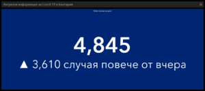 covid 220222 6 4 845 са новодиагностицираните с COVID-19 в страната, в област Ловеч - 75. Много загубили живота си, 797 новопостъпили в болнично заведение